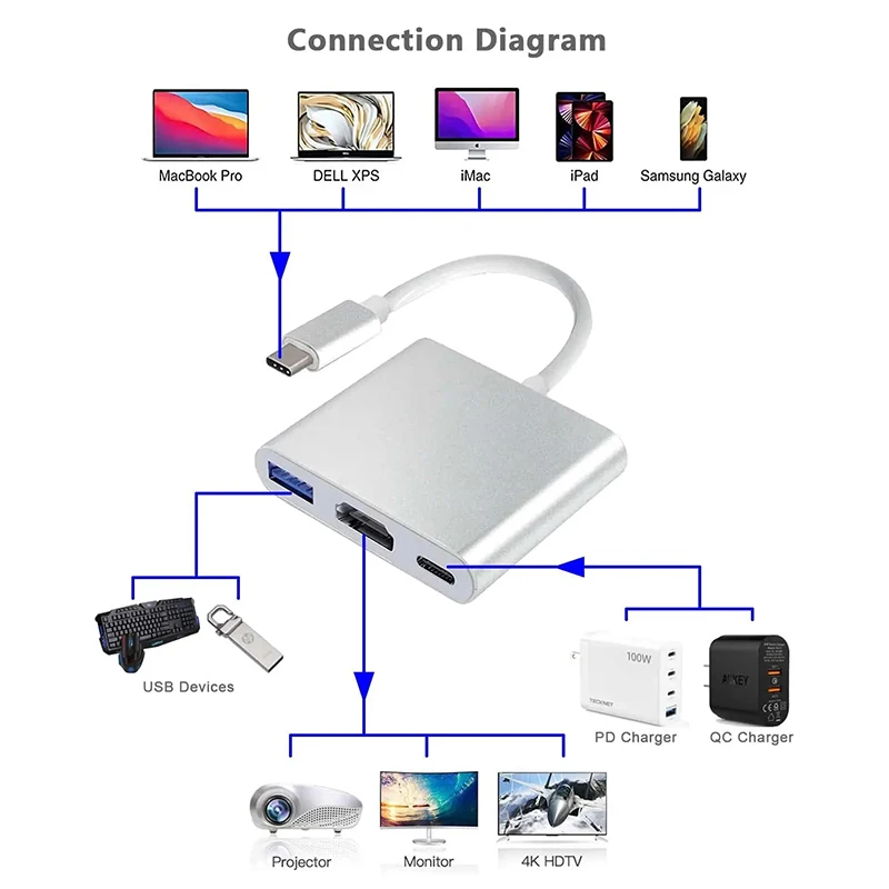 Estação de Conexão USB PD HDMI - Docking Station Usb C avaliação e preço