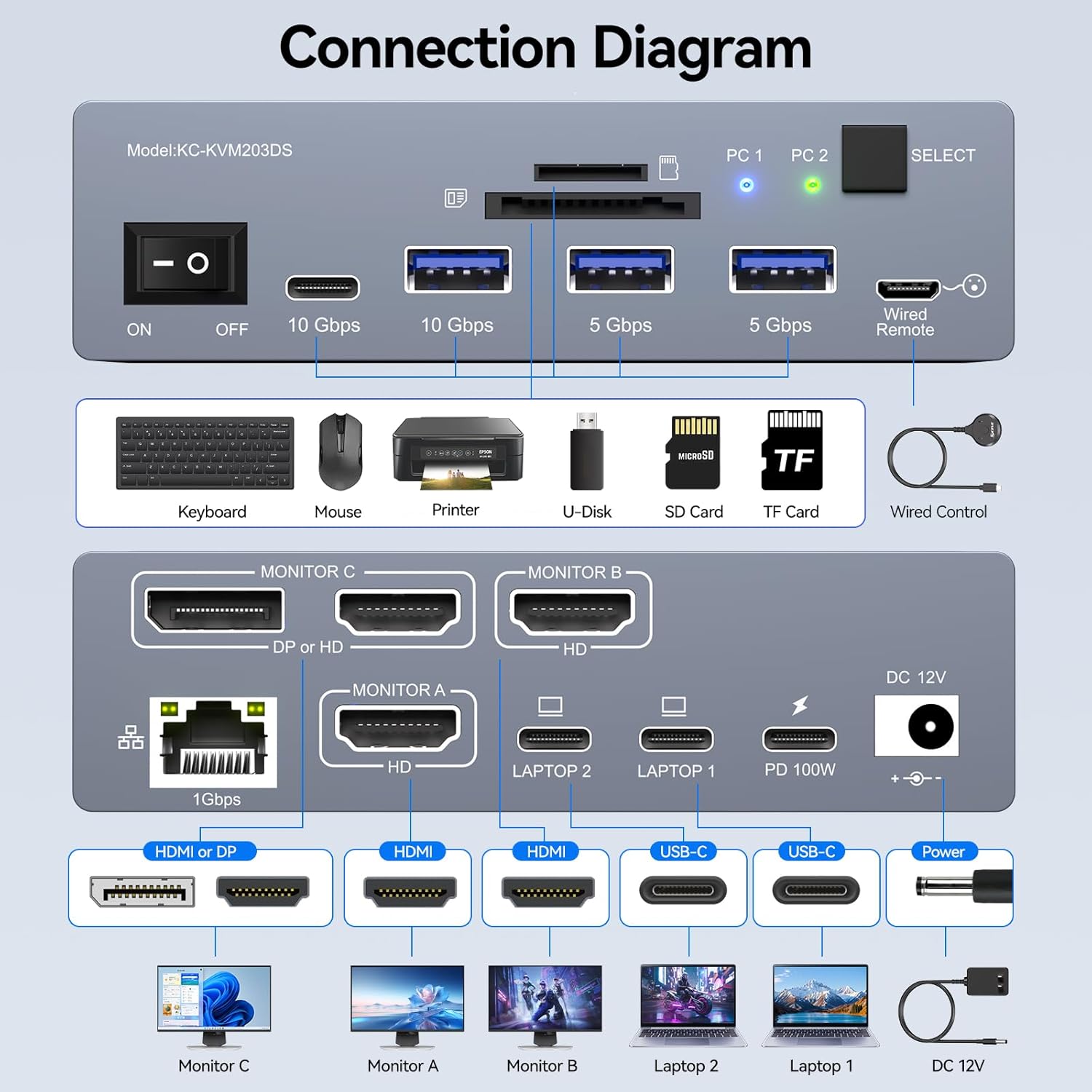 Switch KVM USB-C para 3 Monito - Docking Station Usb C avaliação e preço
